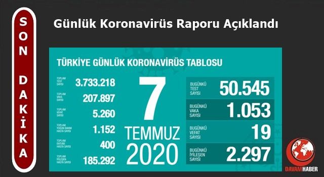 Türkiye'nin Günlük Koronavirüs Raporu Açıklandı