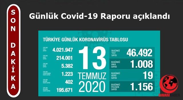 Türkiye'nin Günlük Koronavirüs Raporu Açıklandı