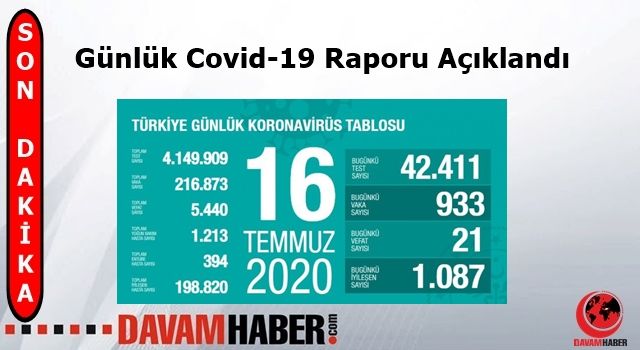 Türkiye'nin Günlük Koronavirüs Raporu Açıklandı