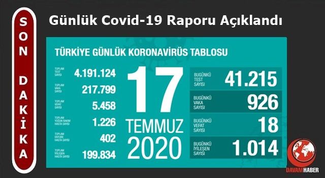 Türkiye'nin Günlük Koronavirüs Raporu Açıklandı