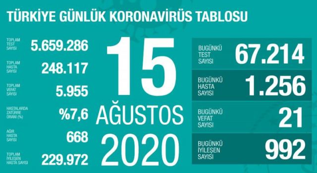 15 Ağustos koronavirüs tablosu!