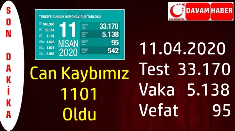 Cab Kaybımız 1.101 Oldu!