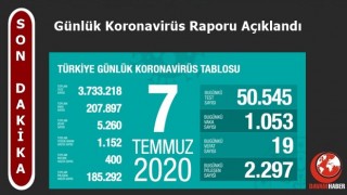 Türkiye'nin Günlük Koronavirüs Raporu Açıklandı