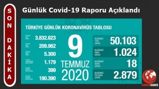 Türkiye'nin Günlük Koronavirüs Raporu Açıklandı