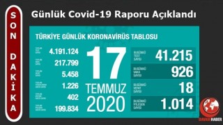 Türkiye'nin Günlük Koronavirüs Raporu Açıklandı