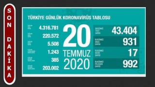 Türkiye'nin Günlük Koronavirüs Raporu Açıklandı