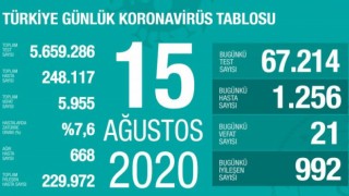 15 Ağustos koronavirüs tablosu!