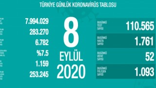 Türkiye'nin Günlük Koronavirüs Raporu Açıklandı