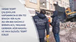 HASAR TESPİT ÇALIŞMASI KAPSAMINDA 263 BİN 800 BAĞIMSIZ BİRİMİN ACİL YIKILMASI GEREKEN, AĞIR HASARLI VE YIKIK OLDUĞU TESPİT EDİLDİ