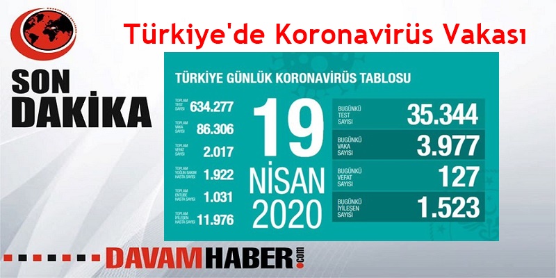 Türkiye'nin Günlük Koronavirüs Tablosu Açıklandı