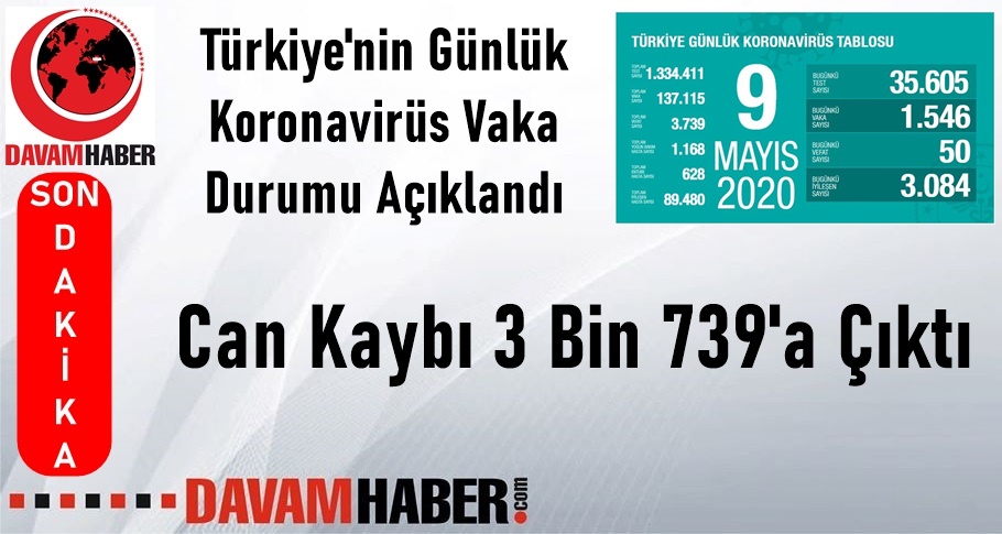 Türkiye'nin Günlük Koronavirüs Raporu Açıklandı