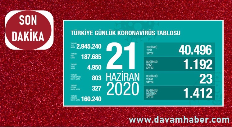 Türkiye'nin Günlük Koronavirüs Raporu Açıklandı